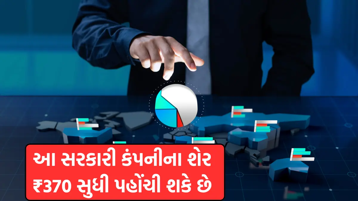 BHEL Share Price Today