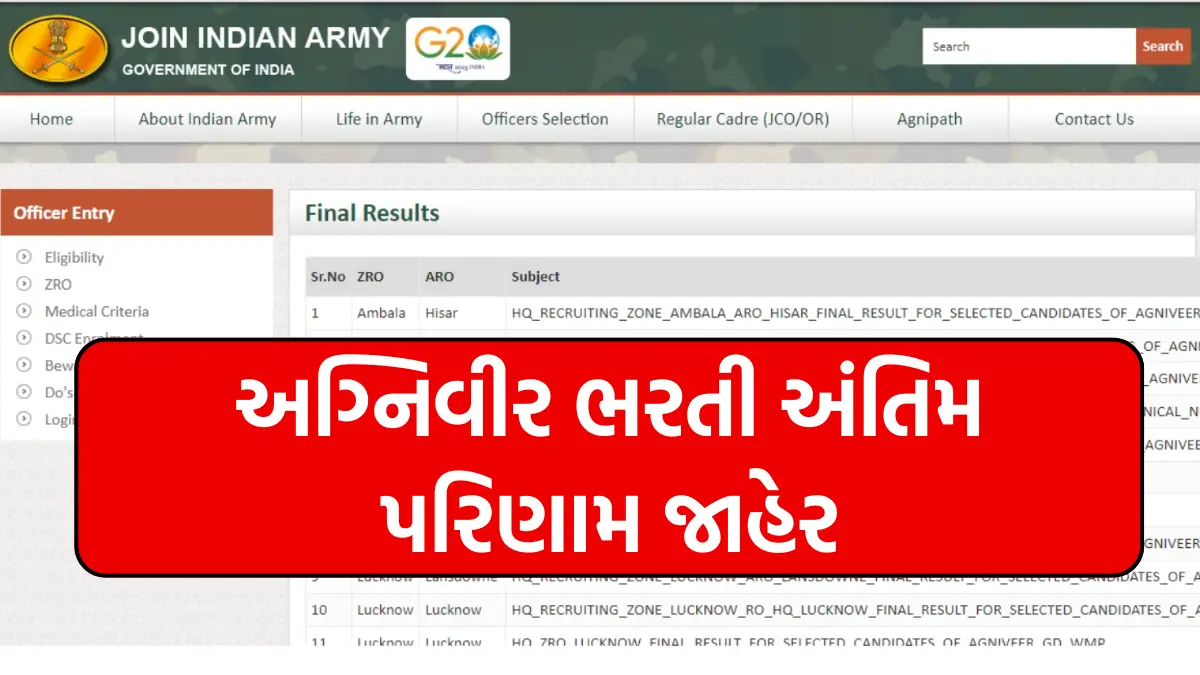 Agniveer bharti 2024 merit list