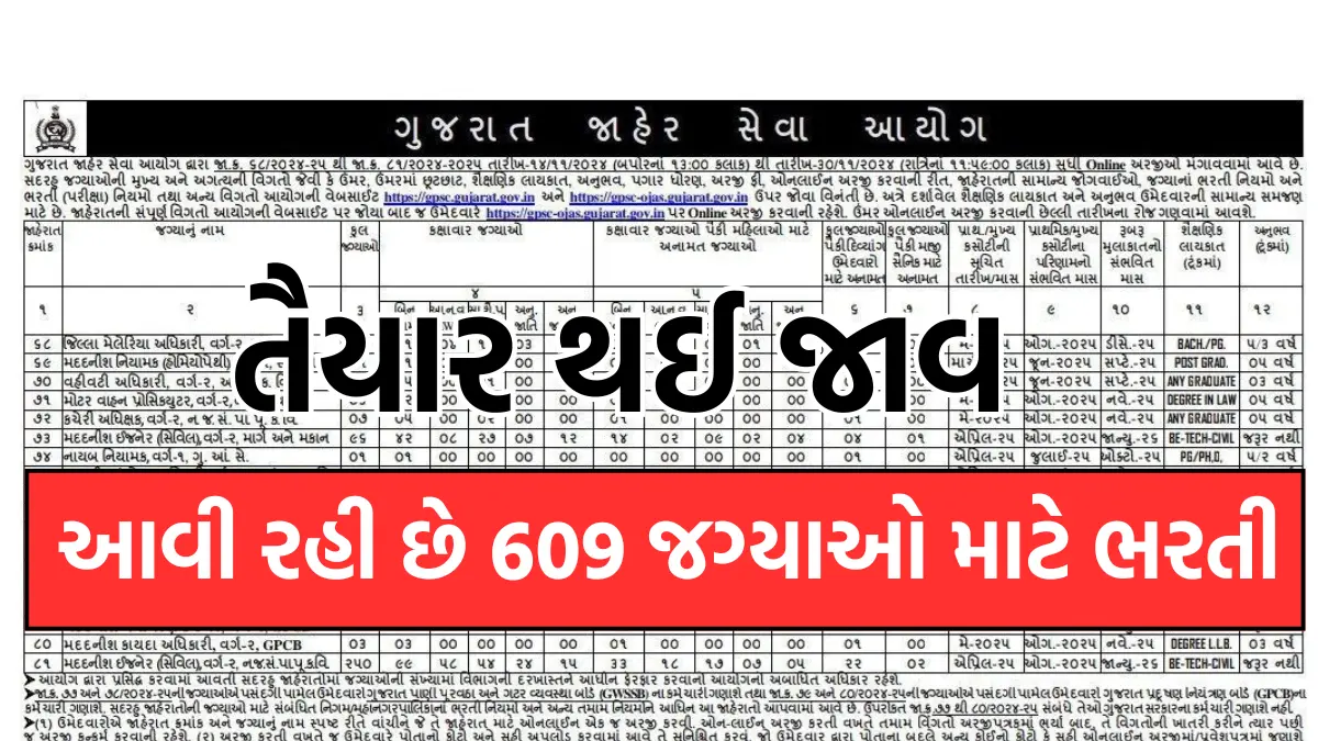 GPSC new Recruitment 2024