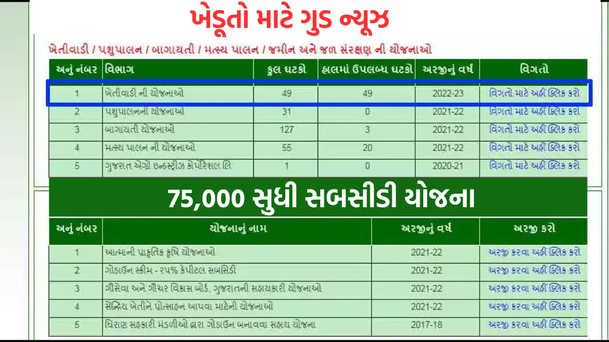 Kisan Parivahan Yojana 2024