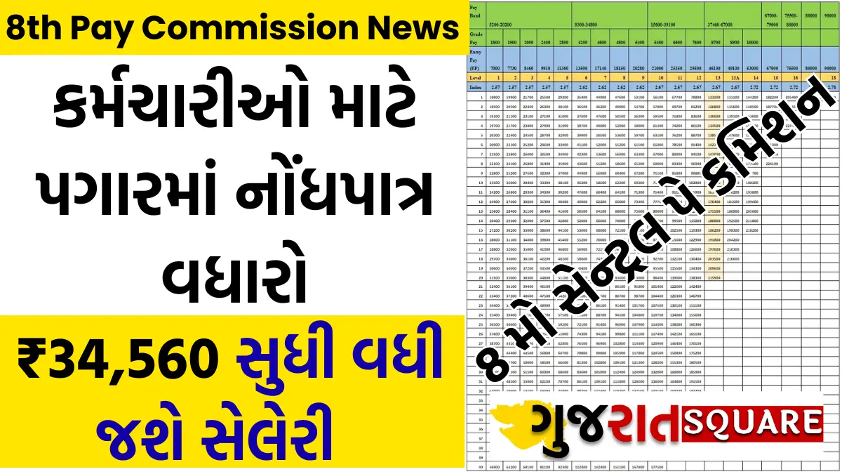 8th Pay Commission News