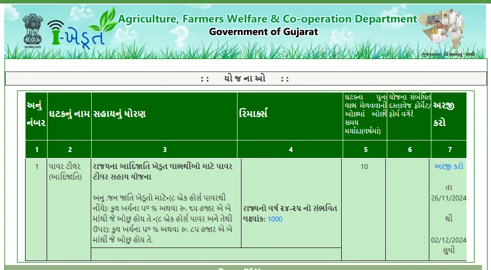 પાવર ટીલર યોજના