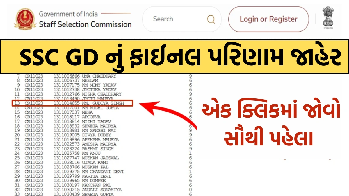 SSC GD Final Result 2024