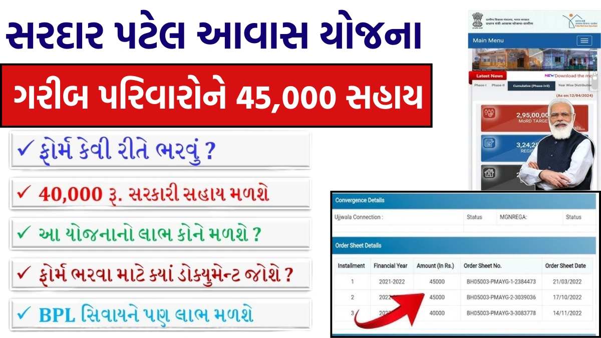 Sardar Patel Awas Yojana 2025 Gujarat