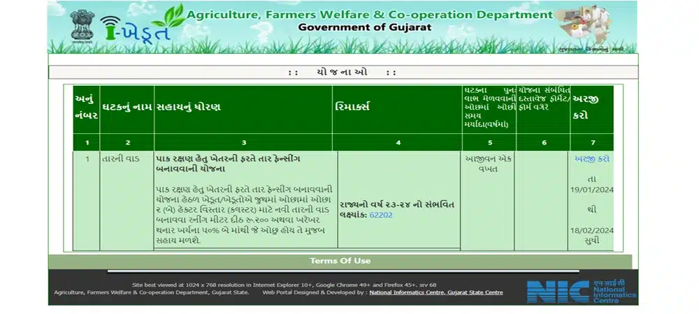 Tar Fencing Yojana Gujarat 2025 