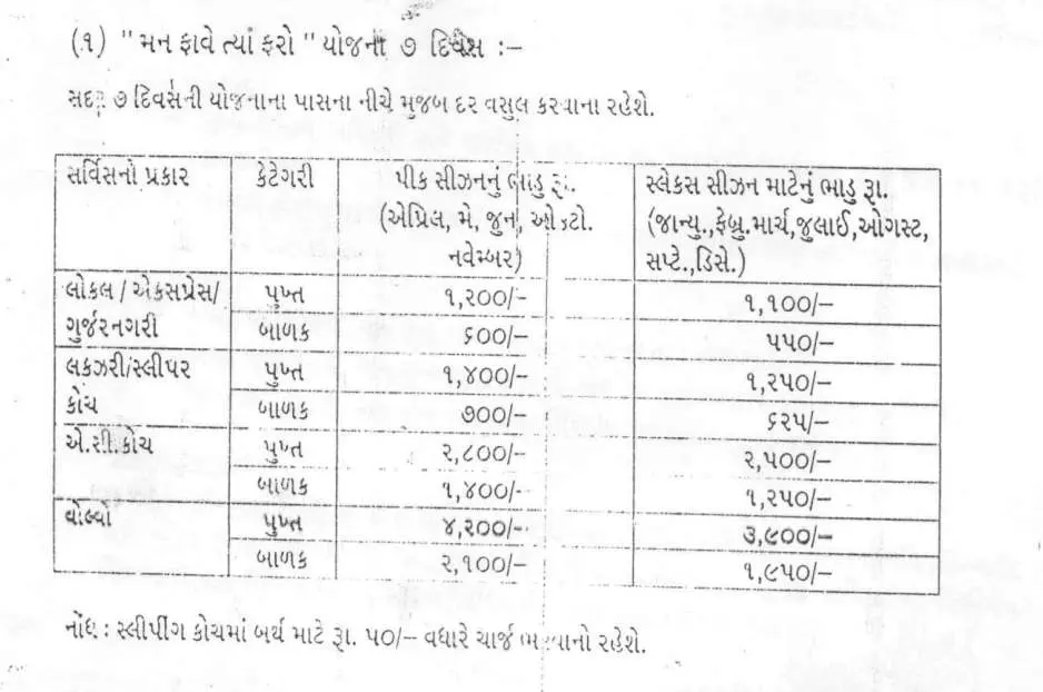 Man Fave Tya Faro Yojana gujarat 2025