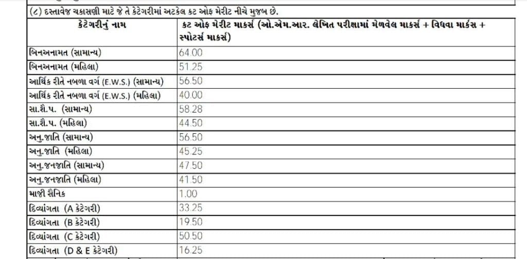 GSRTC Conductor Result 2025