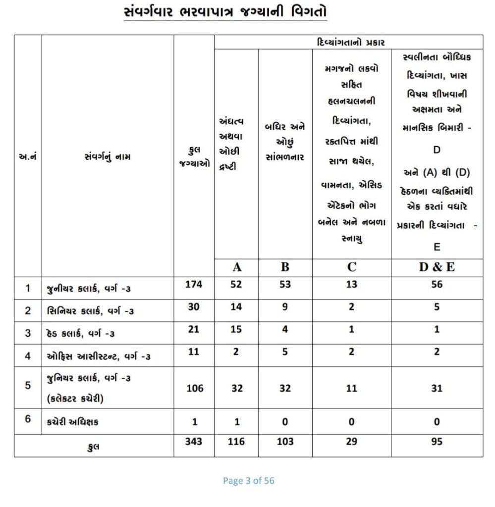 દિવ્યાંગ ભરતી