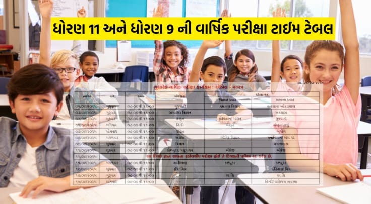 std 9 and 11 annual exam time table 2025
