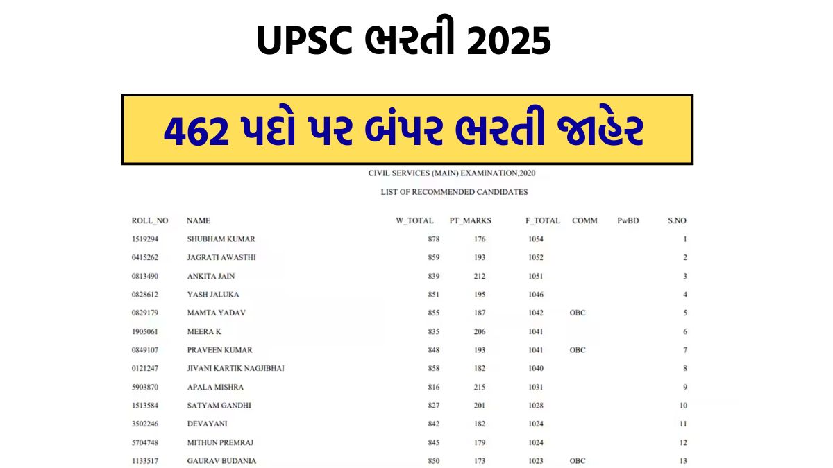 UPSC Recruitment 2025