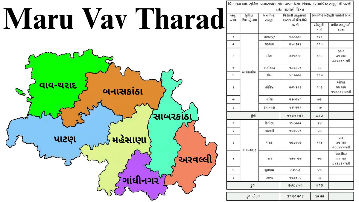 Maru Vav Tharad