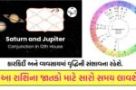 Shani Guru Maha Sanyog 2026