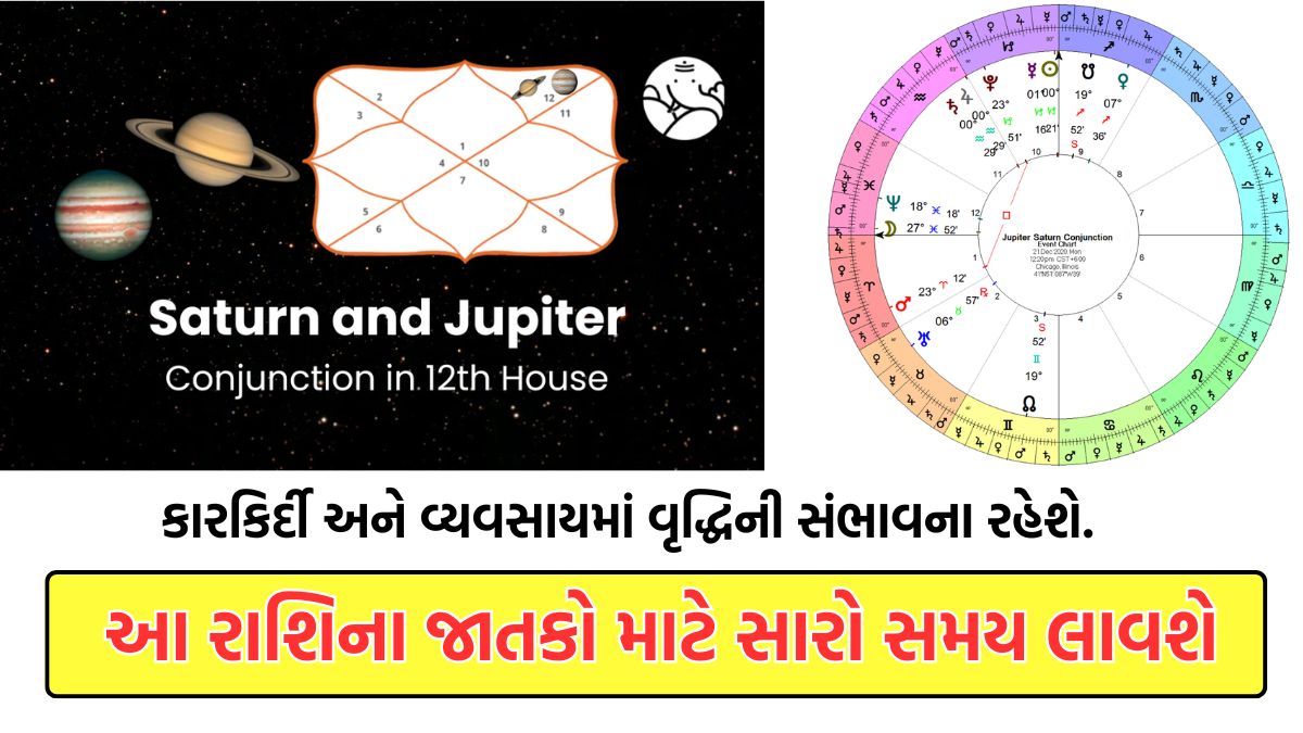 Shani Guru Maha Sanyog 2026