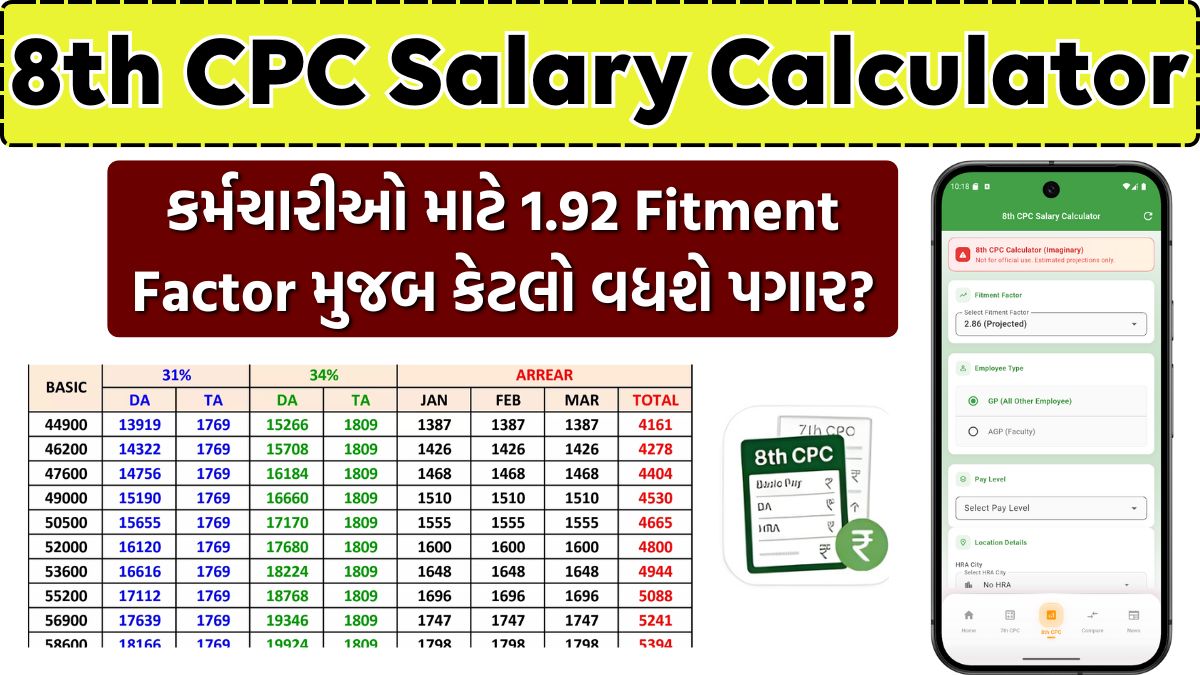 8th CPC Salary Calculator