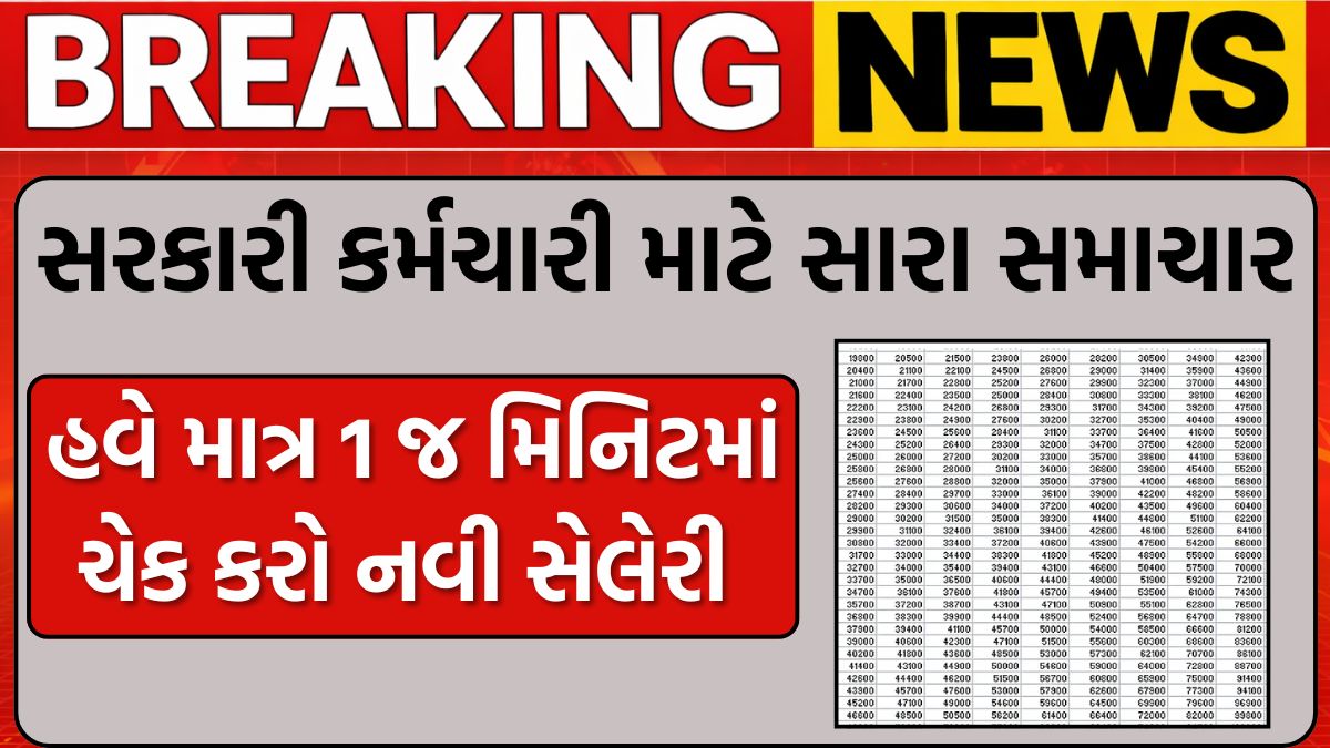 8th CPC Salary Calculator