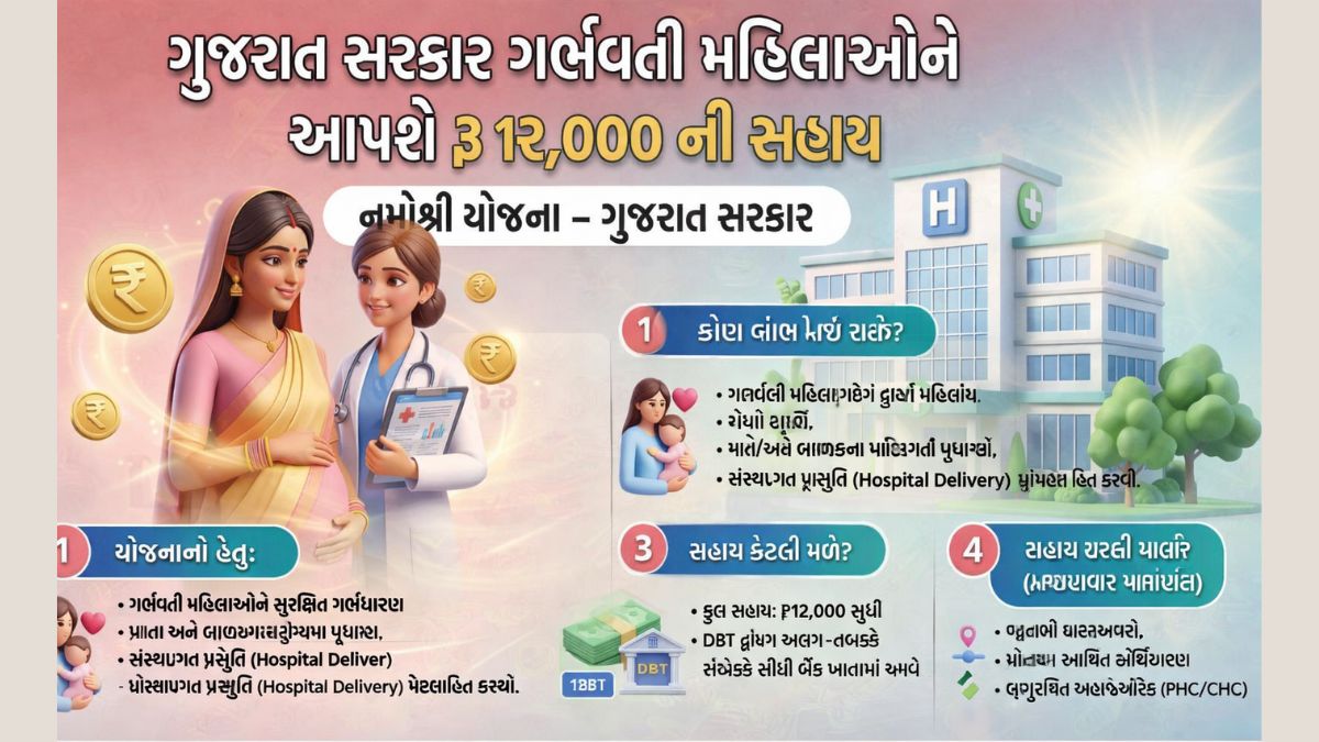 Namo Shree Yojana Gujarat Online Apply 2026