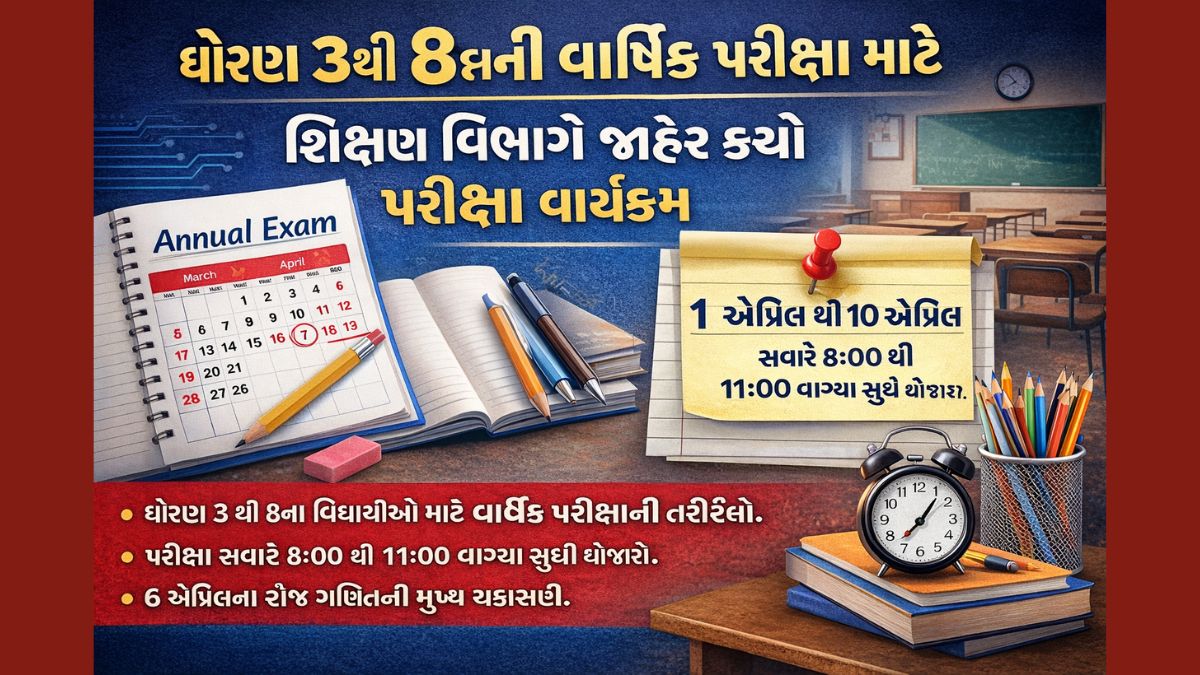 Annual examination for standard 3 to 8