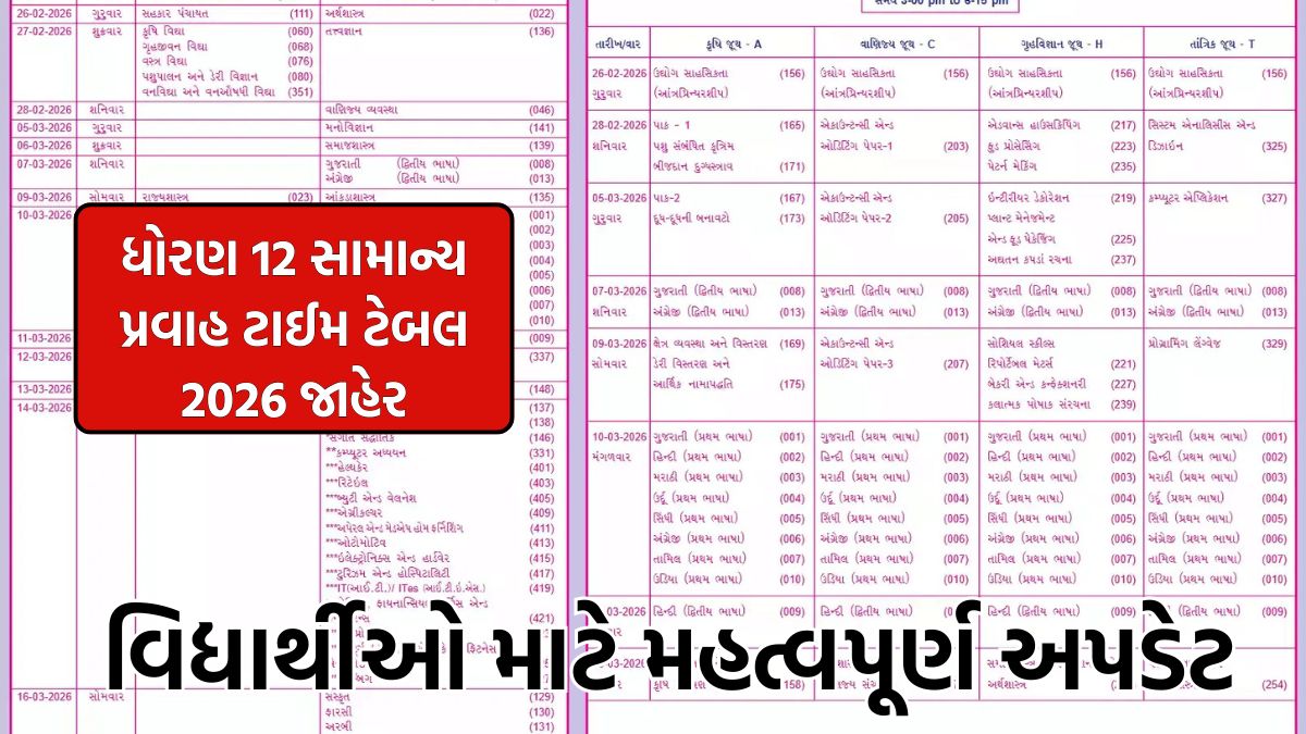 Gseb 12 science time table 2026 gujarat board