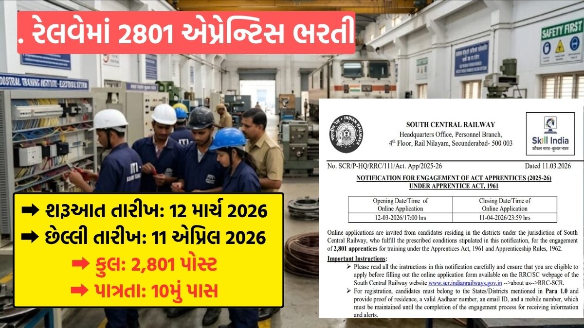 Railway Recruitment 2801 Apprentice