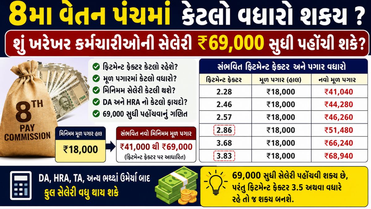 8th Pay Commission Fitment Factor