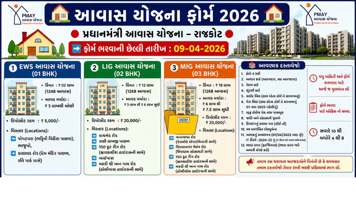 rajkot awas yojana 2026 form