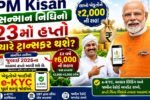 PM Kisan 23rd Installment Date