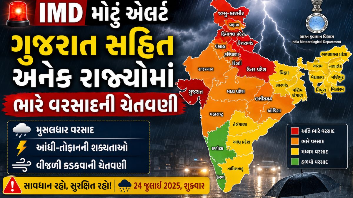 Imd weather alert today