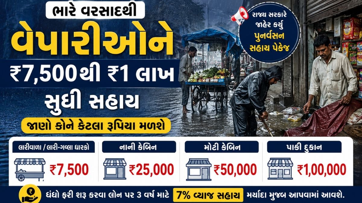 Ahmedabad Rain Relief Package 2026